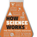 How Science Works