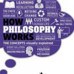 How Philosophy Works : The concepts visually explained