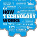 How Technology Works