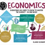 A Degree in a Book: Economics