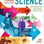 Visual Timelines: Science
