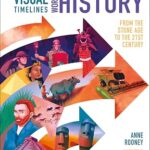 Visual Timelines: World History