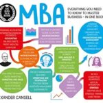An MBA in a Book